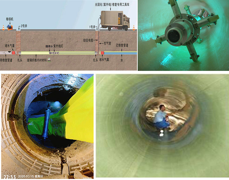 达尔罕茂明安联合UV-CIPP内衬修复