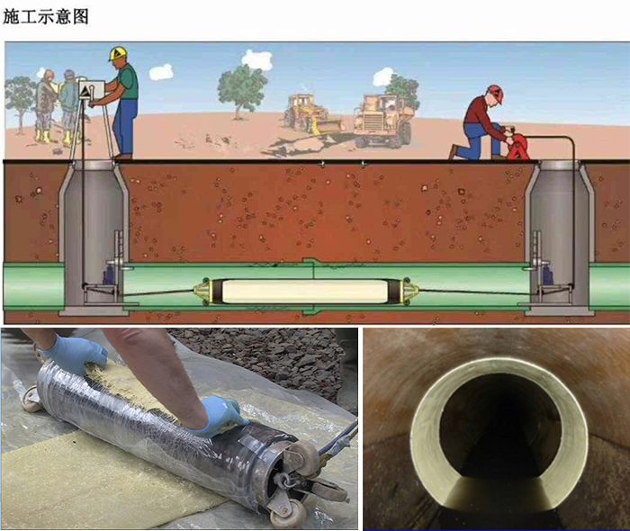 达尔罕茂明安联合管道局部点状修复